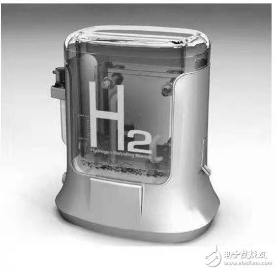 ���ܵ��Ʊ��봢��